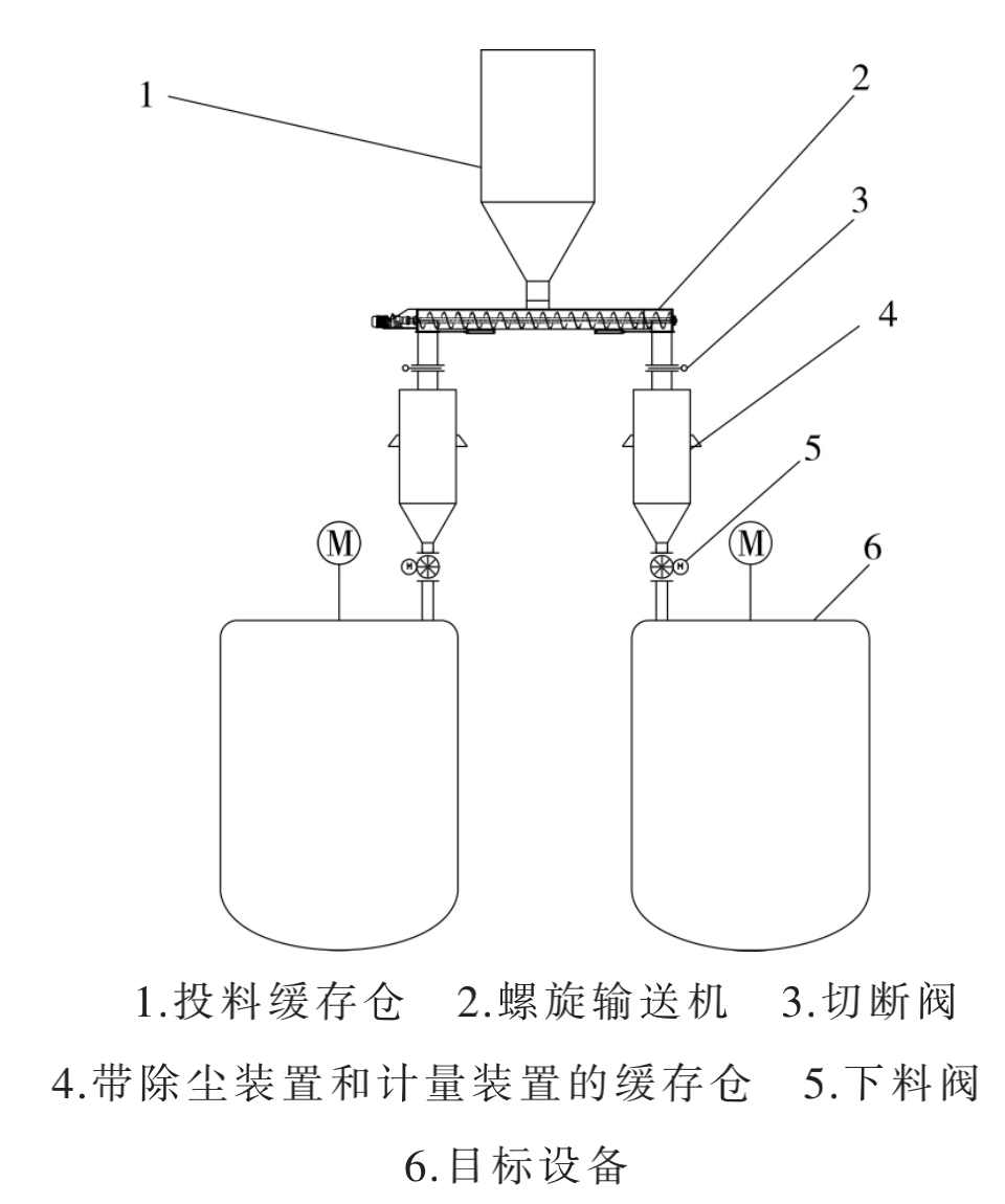 螺旋輸送機(jī)工作流程簡圖 螺旋輸送機(jī)工作流程簡圖